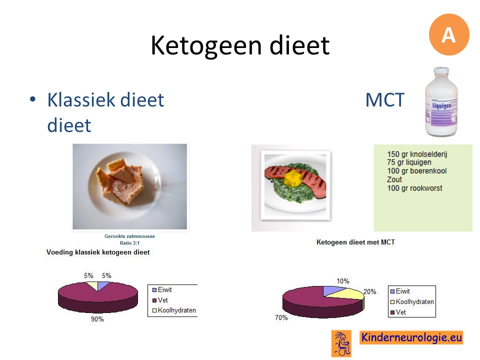 klassiek en MCT dieet